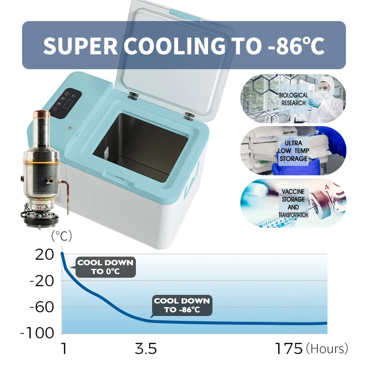 Minus 86 Degree Ultra Low Temp - Medical Lab Degree review and price